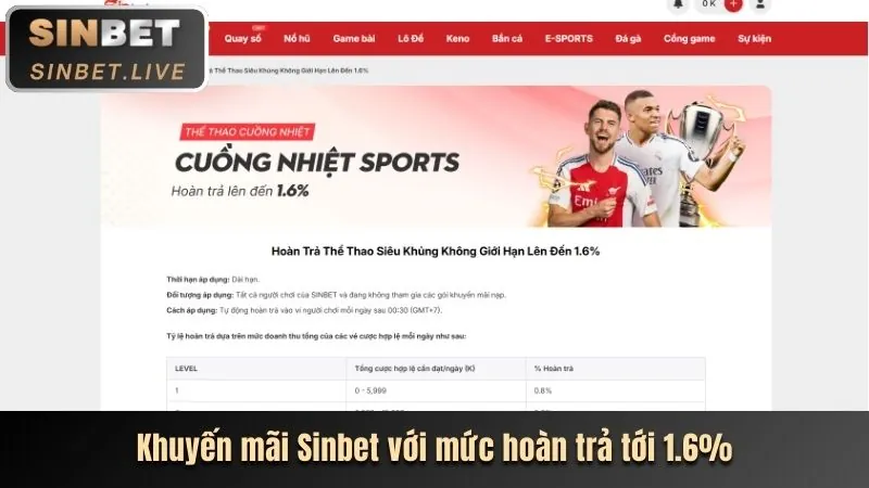 Hoàn trả cược SP8BET
